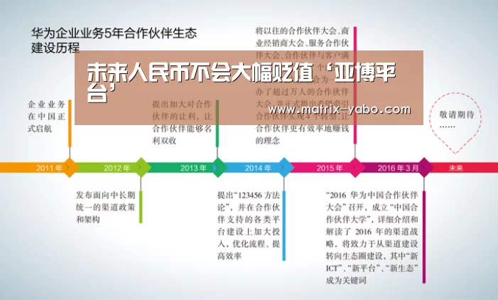 未来人民币不会大幅贬值‘亚博平台’(图1) 亚博